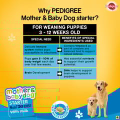 Pedigree Mother & Baby Puppy (3-12 Weeks) Starter Dry Dog Food, 1.2kg
