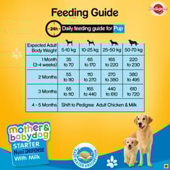 Pedigree Mother & Baby Puppy (3-12 Weeks) Starter Dry Dog Food, 1.2kg