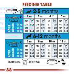 Royal Canin German Shepherd Puppy Dog Food (12 KG)