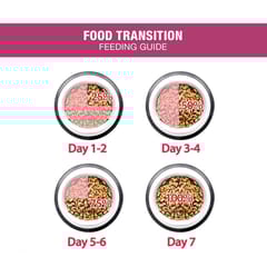 ME-O DRY CAT FOOD, ANTIHAIRBALL FORMULA - PERSIAN ADULT (FREE EXTRA FOOD 500G) (21-ID5-CA-51608-P14)