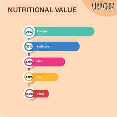 CHIP CHOPS DOG TREATS, 70 G - CHICKEN LIVER CUBES (CC1217)(21-CC-CLC-X07)